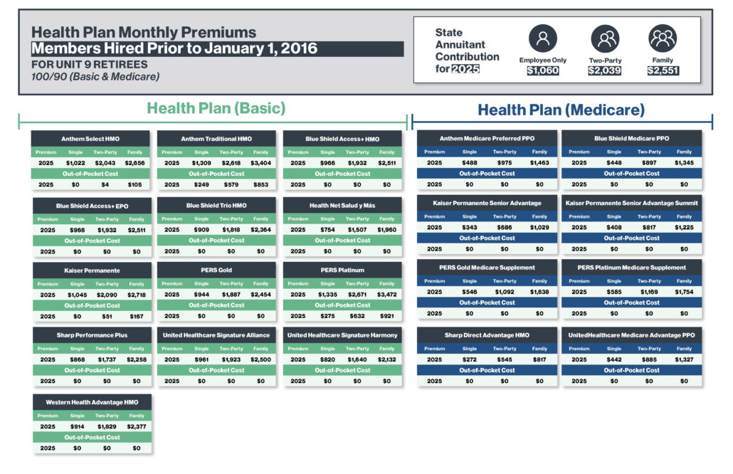 Health Plan Premiums Retirees | Professional Engineers in California ...