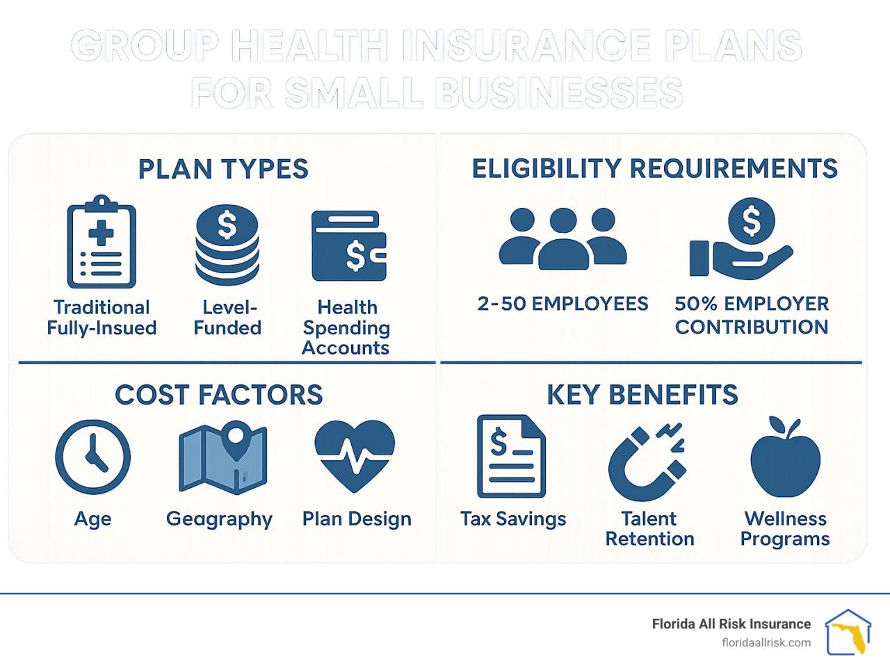Group health insurance plans for small businesses: 7 Powerful Benefits ...
