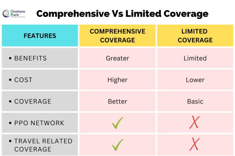 Comprehensive Medical Insurance for Travel - Onshorekare