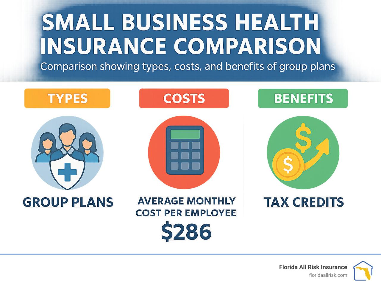 Business health insurance small: 7 Proven Powerful Benefits 2025