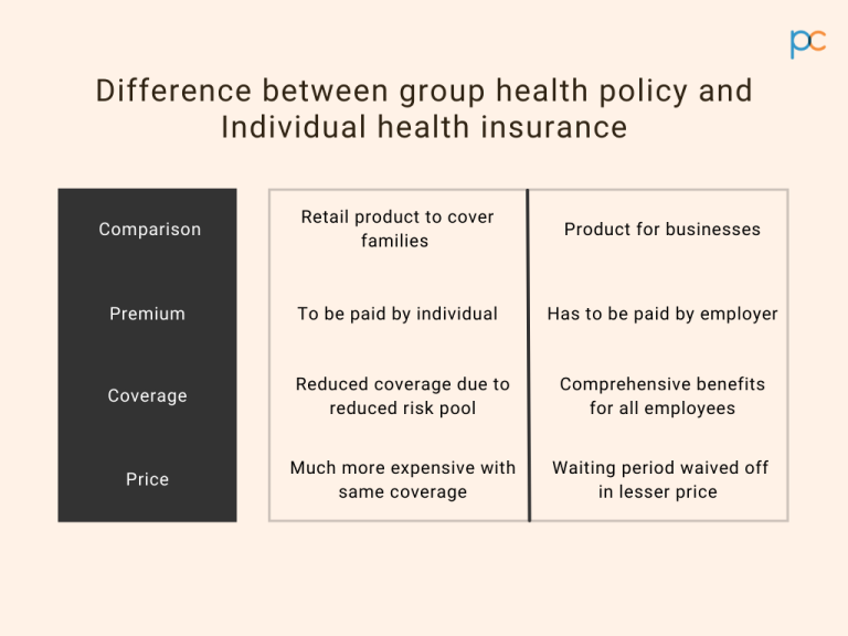 Compare Star Health Optima Vs Comprehensive - BestInvestIndia
