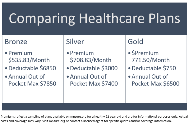 Before Medicare - Private Health Insurance for Early Retirees ...