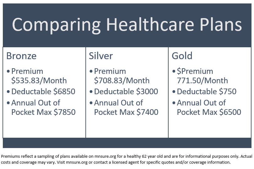 Before Medicare - Private Health Insurance for Early Retirees ...