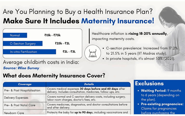 ICICI Lombard Elevate Plan Review | Insurance Infographics