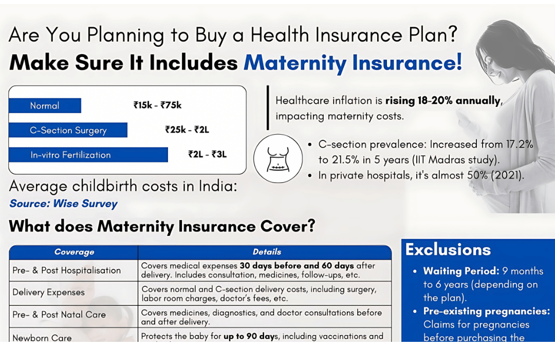Health Insurance With Maternity Coverage: Costs, Waiting Periods, and Benefits