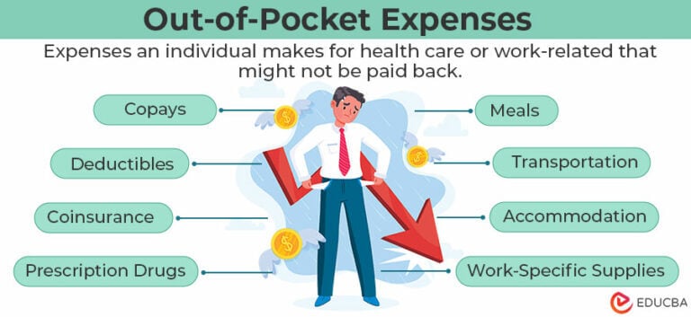 What is Out-of-Pocket Expenses? (with Examples) | Vs. Deductibles