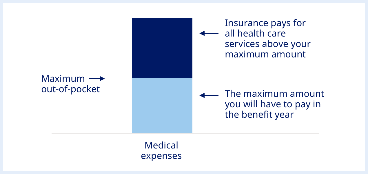Savings Offer Program for patients taking Wegovy (semaglutide ...