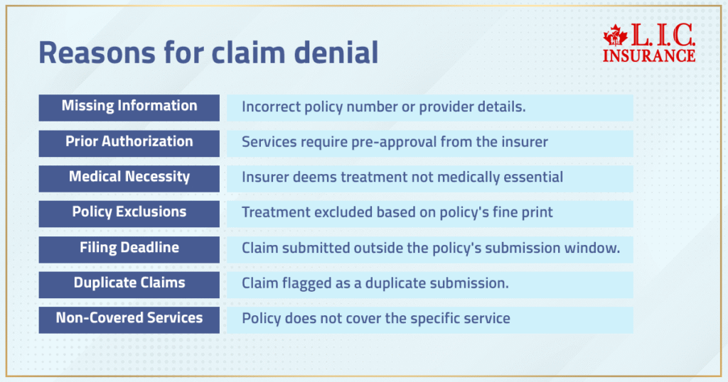 Health Insurance Claim Denied: Common Reasons and What Policyholders Can Do