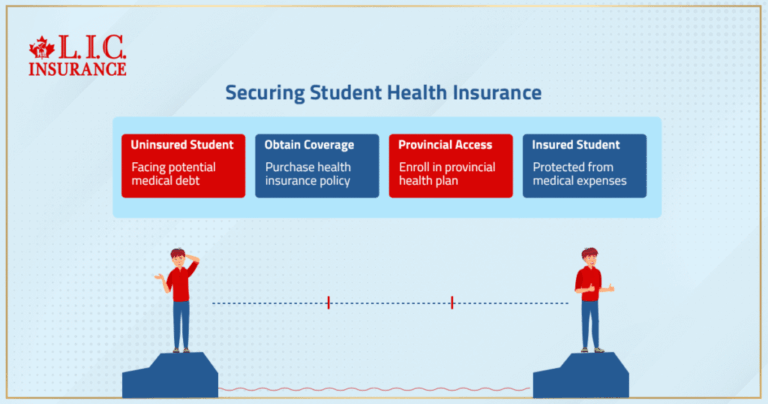 Studying In Canada? What You Need To Know About International Student ...
