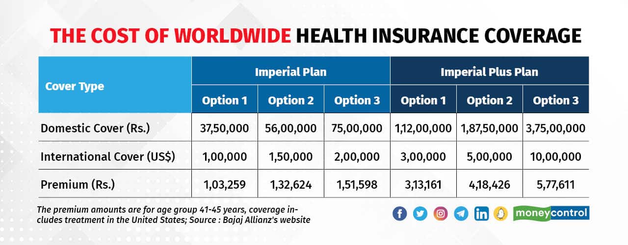Is Bajaj Allianz’s new global health insurance policy a good fit for you?