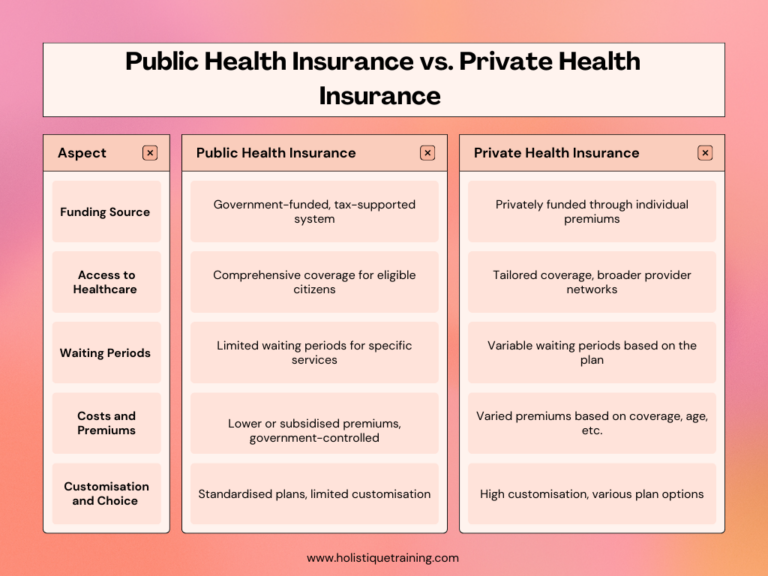 Understanding Health Insurance: Protecting Your Well-being and ...