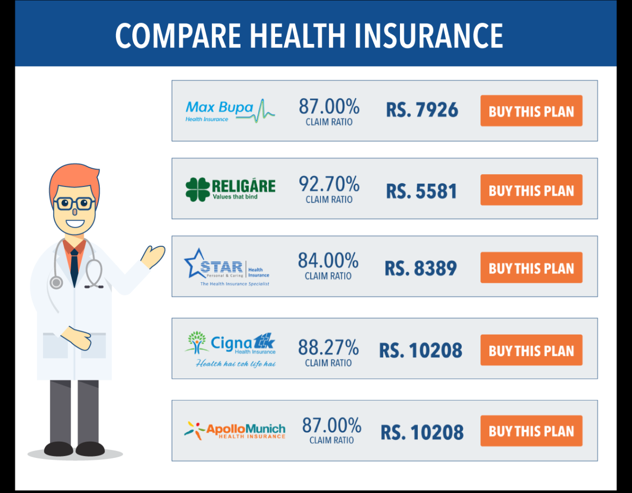 Affordable Health Insurance Companies – NYDXRF
