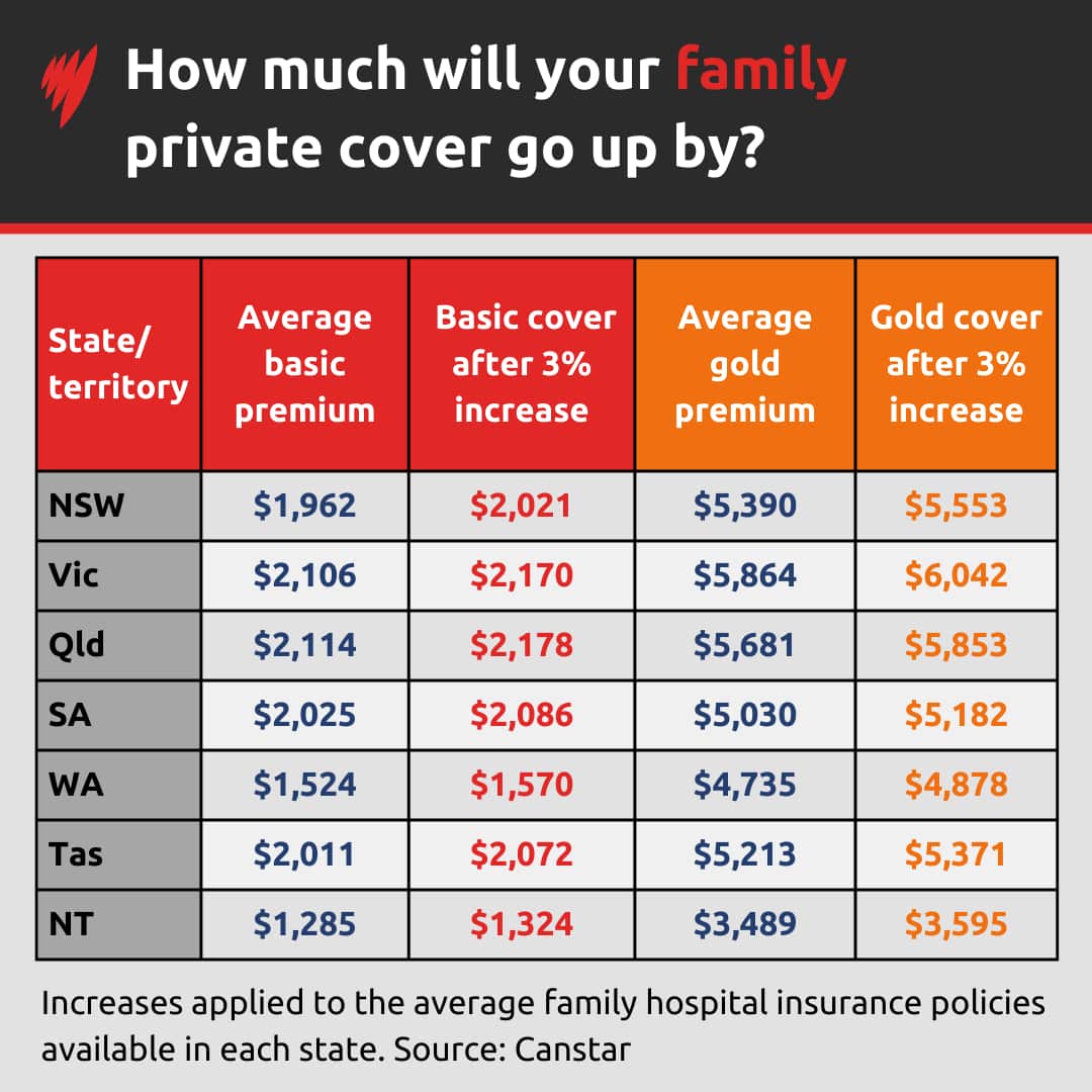 Health Insurance for Contractors: Private Coverage, Premiums, and Tax Considerations